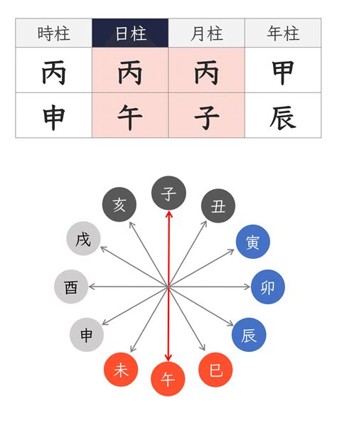 大運 納音|四柱推命【納音(なっちん)】とは？納音の意味・相性。